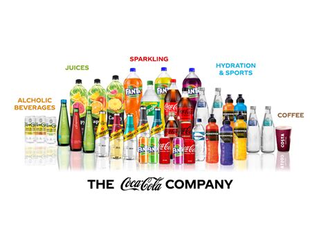 coco brand|coca cola products south africa.